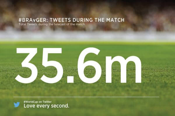 Twitter Rekord - Deutschland gegen Brasilien