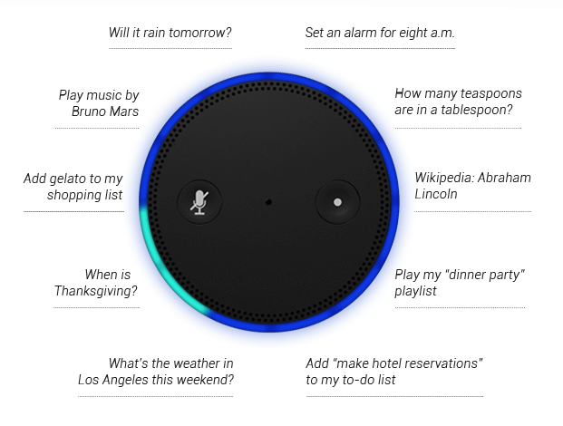 Amazon Echo Befehle
