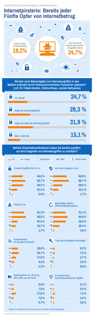 (Anklicken zum Vergrößern) 