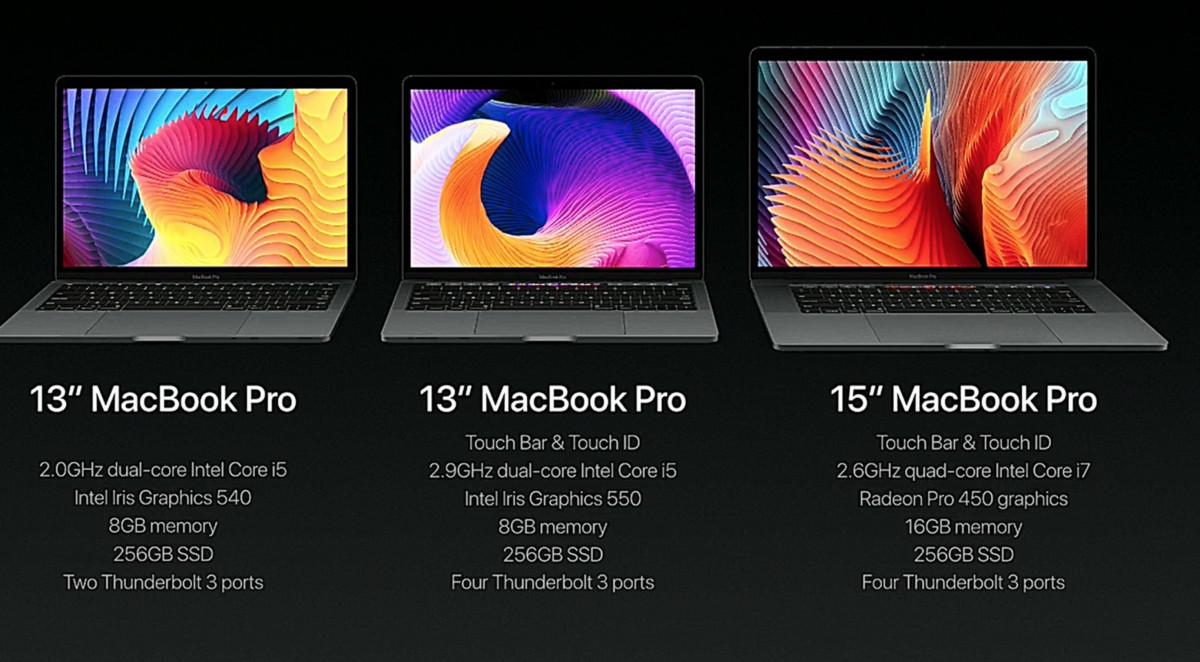 MacBook Pro (2016) Modelle im Überblick