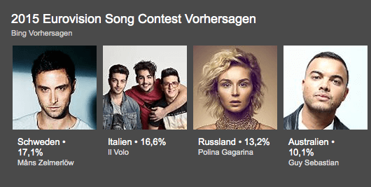 Spoiler: Schweden gewinnt Eurovision Song Contest, laut Bing #ESC2015 1