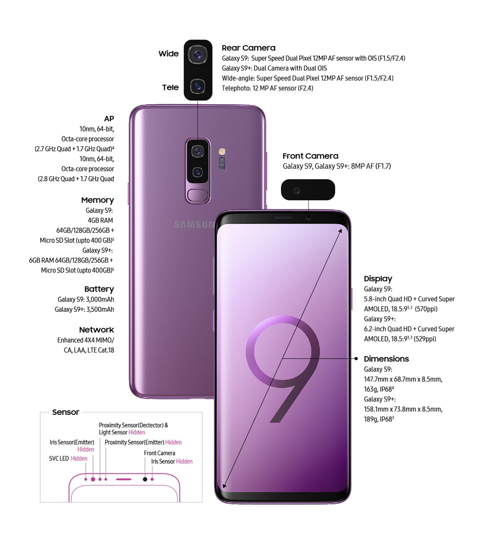 Samsung Galaxy S9 Datenblatt